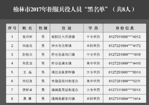 榆林8人拒服兵役被通报 不得出国 升学 纳入信用记录