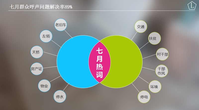 交通搶房產(chǎn)風頭成吐槽對象 陜西10家單位上黑榜