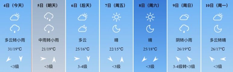 "秋老虎"再見(jiàn) 明起西安最高溫將降至30℃以下