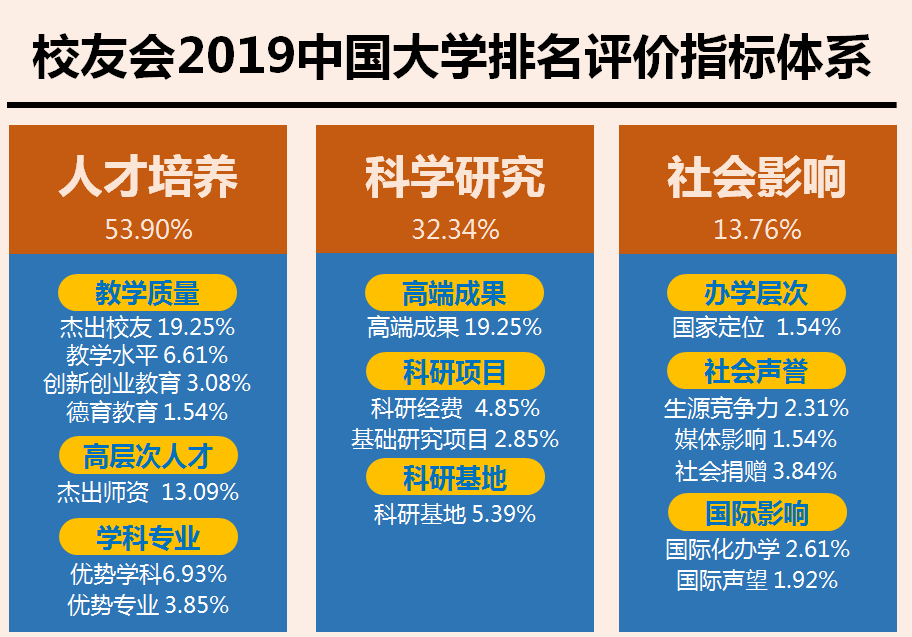 2019中國(guó)省屬大學(xué)排名100強(qiáng)揭曉 西北大學(xué)第一