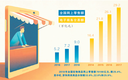 電商法施行一月 給消費者撐腰