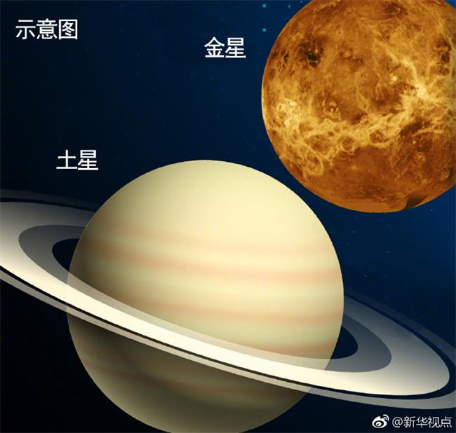 星星相吸 18日金星土星将上演精彩“二人转”
