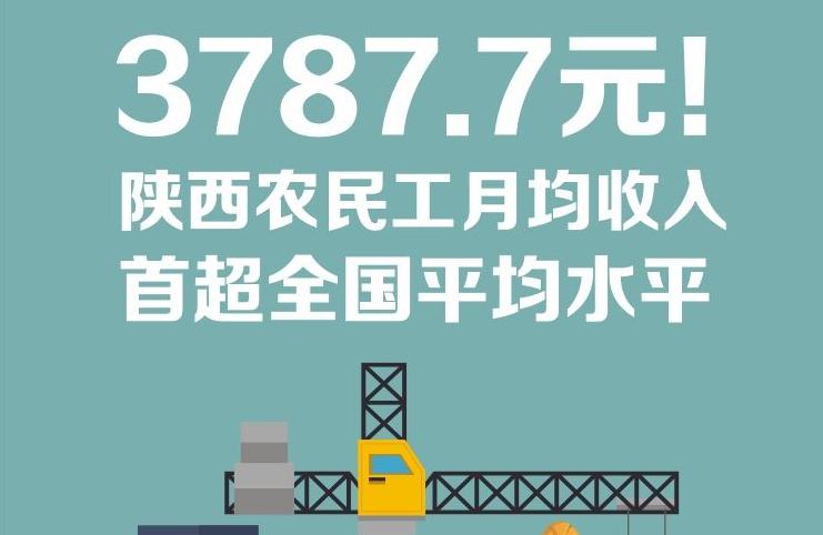 圖解：3787.7元！陜西農(nóng)民工月均收入首超全國(guó)