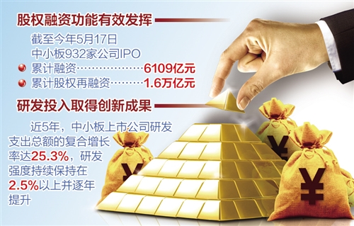 業(yè)績兩位數(shù)增長 分紅超4000億元 15歲的中小板長大了