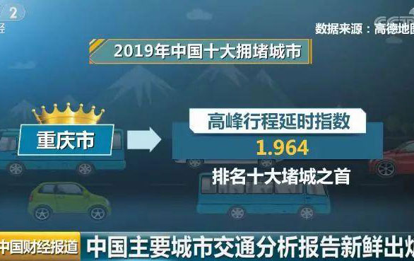 中國“堵城”排行榜來了！ 這座城市今年排第一名