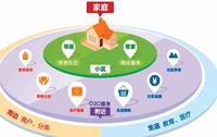 5G賦能智慧社區(qū)