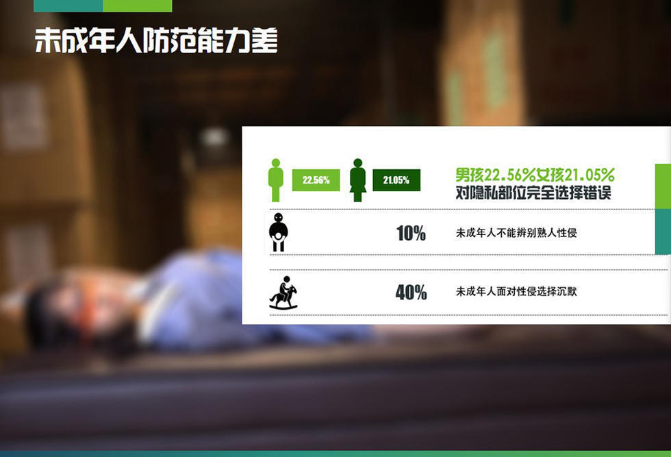 檢察機(jī)關(guān)將建立全國(guó)性侵害未成年人犯罪信息庫(kù)