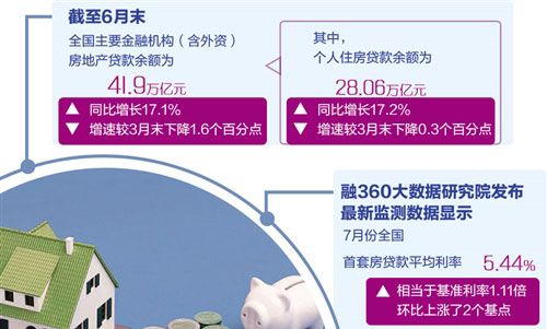 多地房貸收緊，房貸利率還會(huì)上調(diào)嗎
