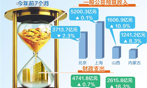 各地晒账本 增支保民生
