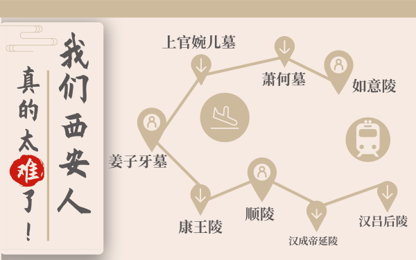 我们西安人修机场城际线真的太难了！