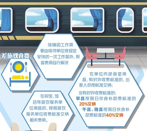 出“公差”差旅費管理更有數(shù)了