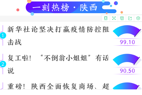 睿思一刻（陜西）：防疫、復(fù)工“雙線”戰(zhàn)役 請開足馬力奮勇向前！
