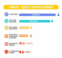 支付寶實(shí)現(xiàn)靈活就業(yè) 陜西廠妹在老家就能賺錢