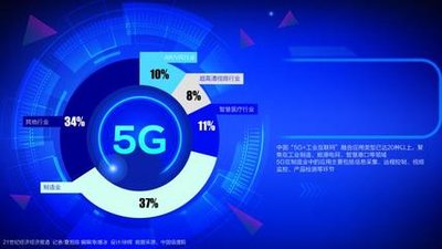 一季度三大運營商5G用戶超5000萬 日賺約3.57億元