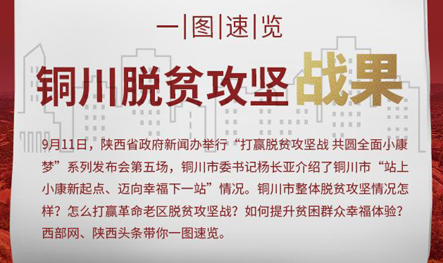 图梳馆丨一图速览铜川脱贫攻坚战果