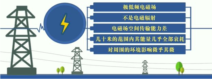 輸變電工程與周圍居民的“那些事兒” ——你所不知道的輸變電工程
