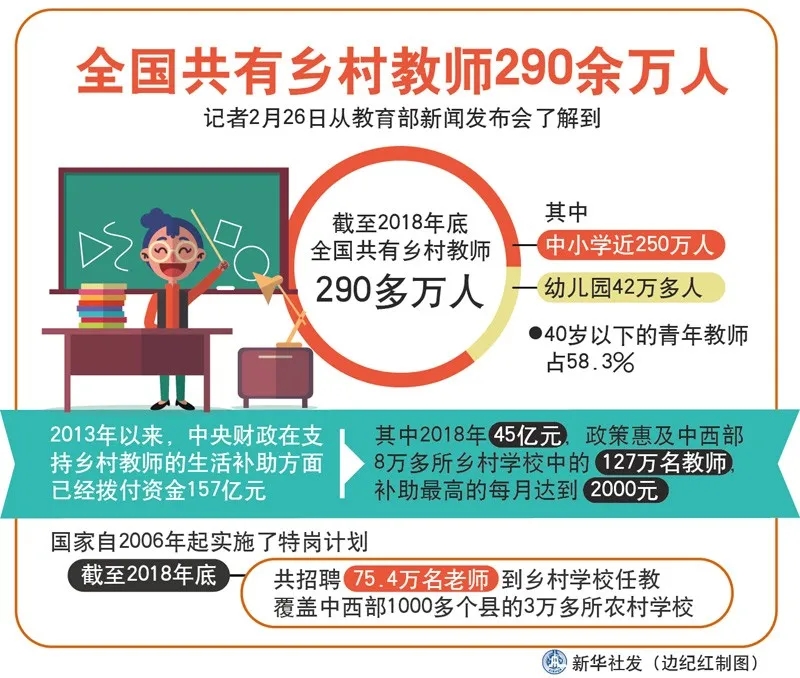 为寒门孕育未来的希望！黄立新委员：让乡村教师“下得去、留得住、干得好”