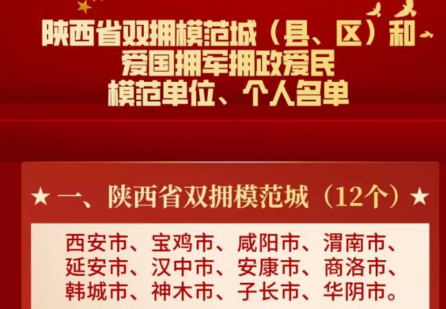 今天，书记省长为这些模范表彰！（附名单）