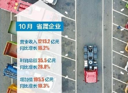 陕西省属企业营业收入连续3个月两位数增长