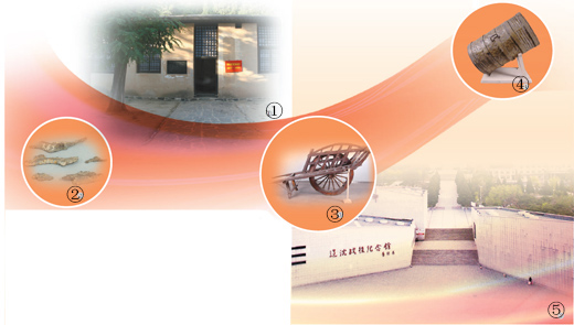 探访三大战役纪念馆—— 天翻地覆慨而慷（峥嵘岁月）