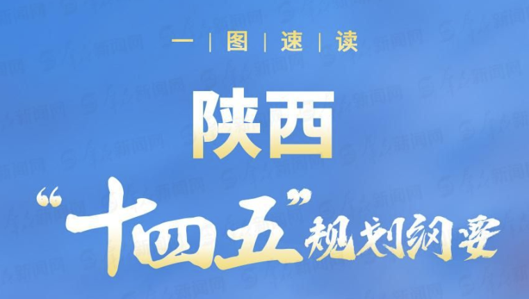一图速读 | 陕西“十四五”规划纲要