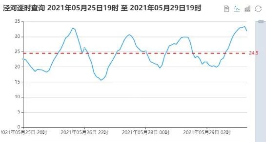 熱熱熱熱熱！別急，陜西的雷雨馬上到！并伴7級(jí)大風(fēng)！