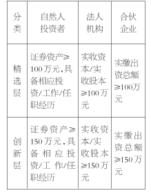 陜西投教“一月一主題”宣傳 新三板知識(shí)和投資注意事項(xiàng)