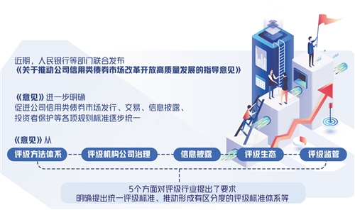 多項政策出臺完善頂層設(shè)計 強化債市服務(wù)實體經(jīng)濟能力