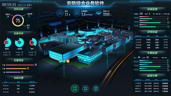 天融大数据打造“平战结合”“十分平安”的5G数字应用