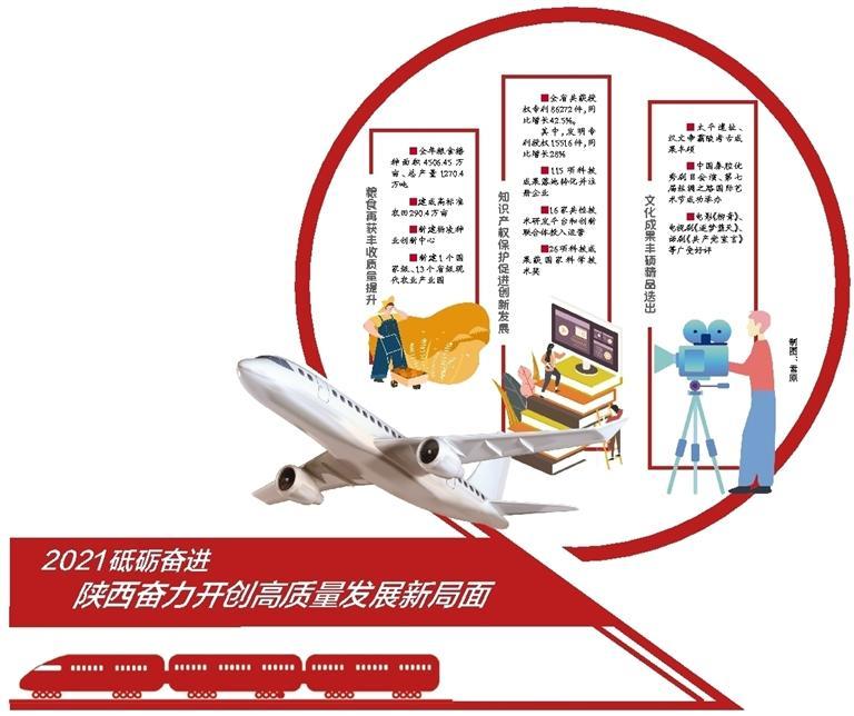 兩會聚焦 | 奮力譜寫陜西高質(zhì)量發(fā)展新篇章