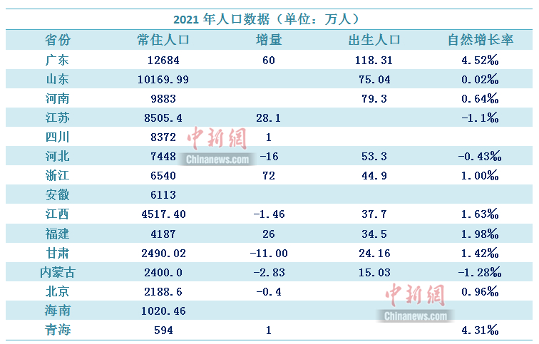 中新財(cái)經(jīng)制圖。