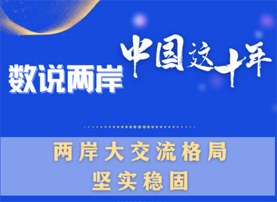 有力維護臺海和平穩(wěn)定，扎實推進祖國統(tǒng)一進程——“中國這十年”系列主題新聞發(fā)布會聚焦對臺工作和兩岸關系發(fā)展