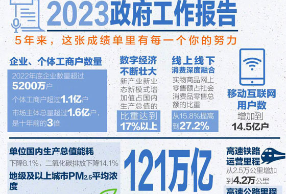 這張成績單里有你的努力！