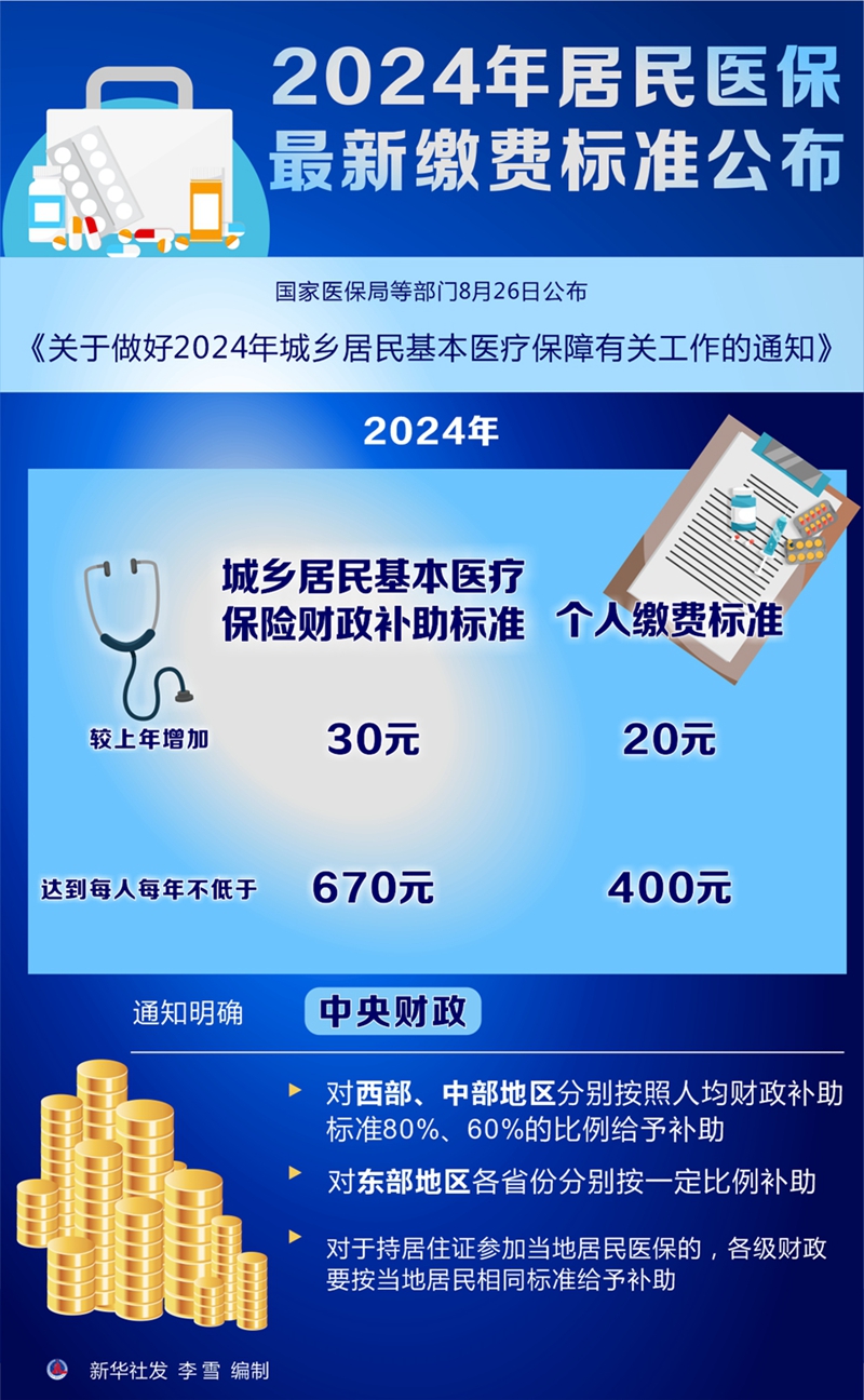 2024年居民医保最新缴费规范发布