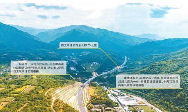 眉太高速公路全線貫通