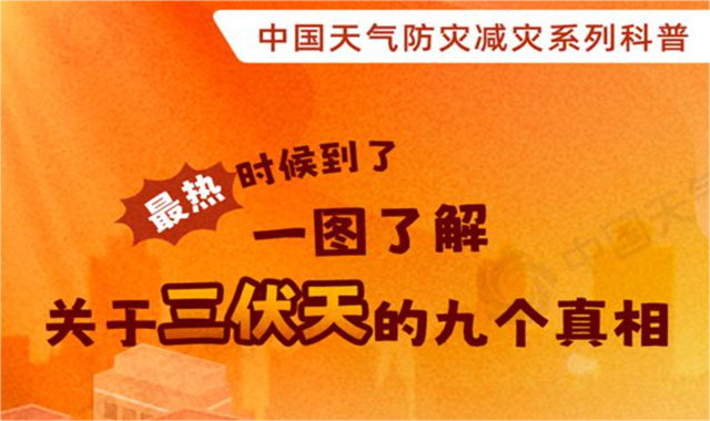 今日入伏！今年三伏僅30天會(huì)更涼快嗎？一圖了解